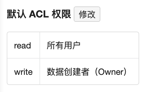 设置对象的 ACL 权限